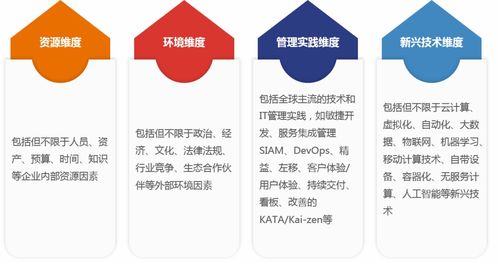 中睿信息與EXIN攜手舉辦數字化轉型分享會圓滿收官，助力企業智慧管理升級