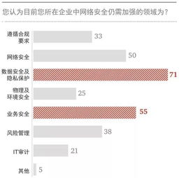 筑牢數(shù)據(jù)安全堤壩，金融行業(yè)刻不容緩——論數(shù)據(jù)泄露的根源與應(yīng)對(duì)